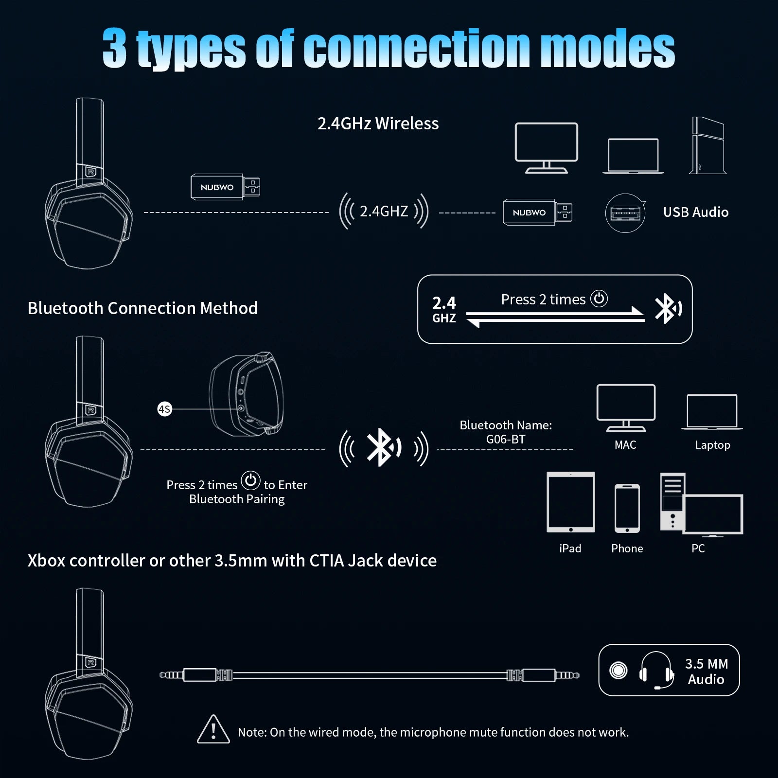 NUBWO G06 Wireless Gaming Headset